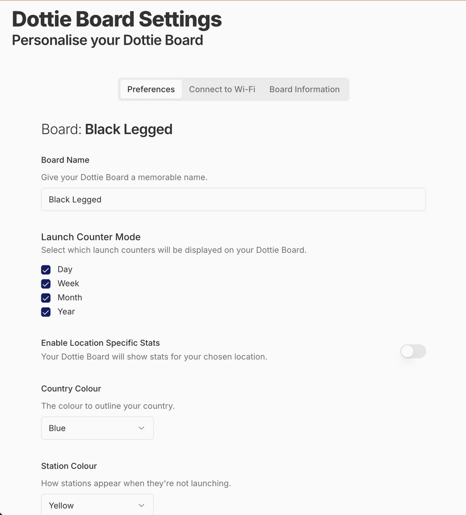 Dottie Board settings dashboard